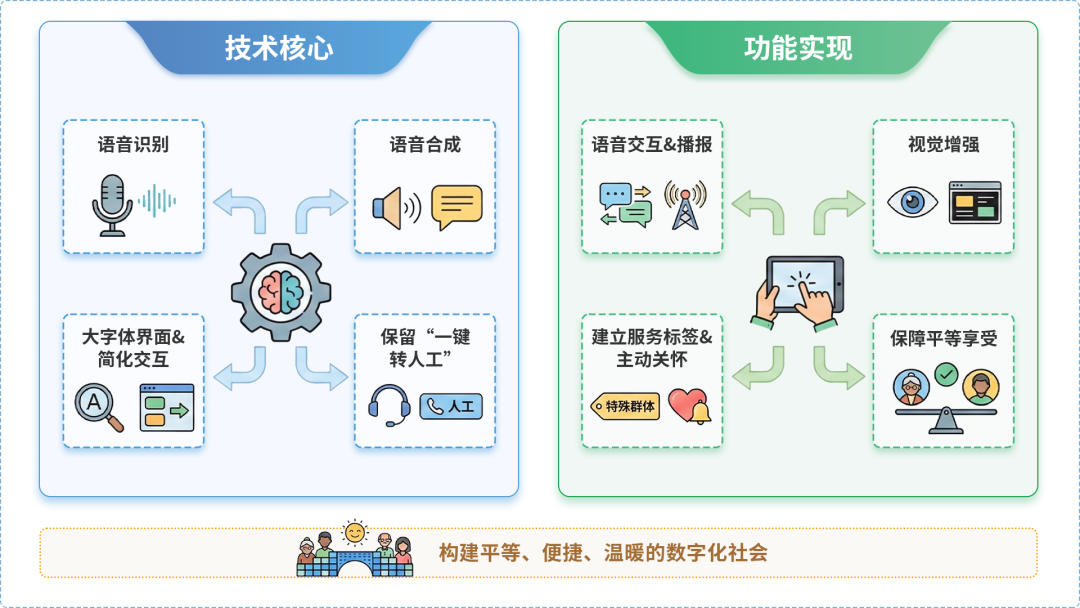 沐川县AI生态｜多AI智能体GEO优化全流程：从内容创作到发布实操指南