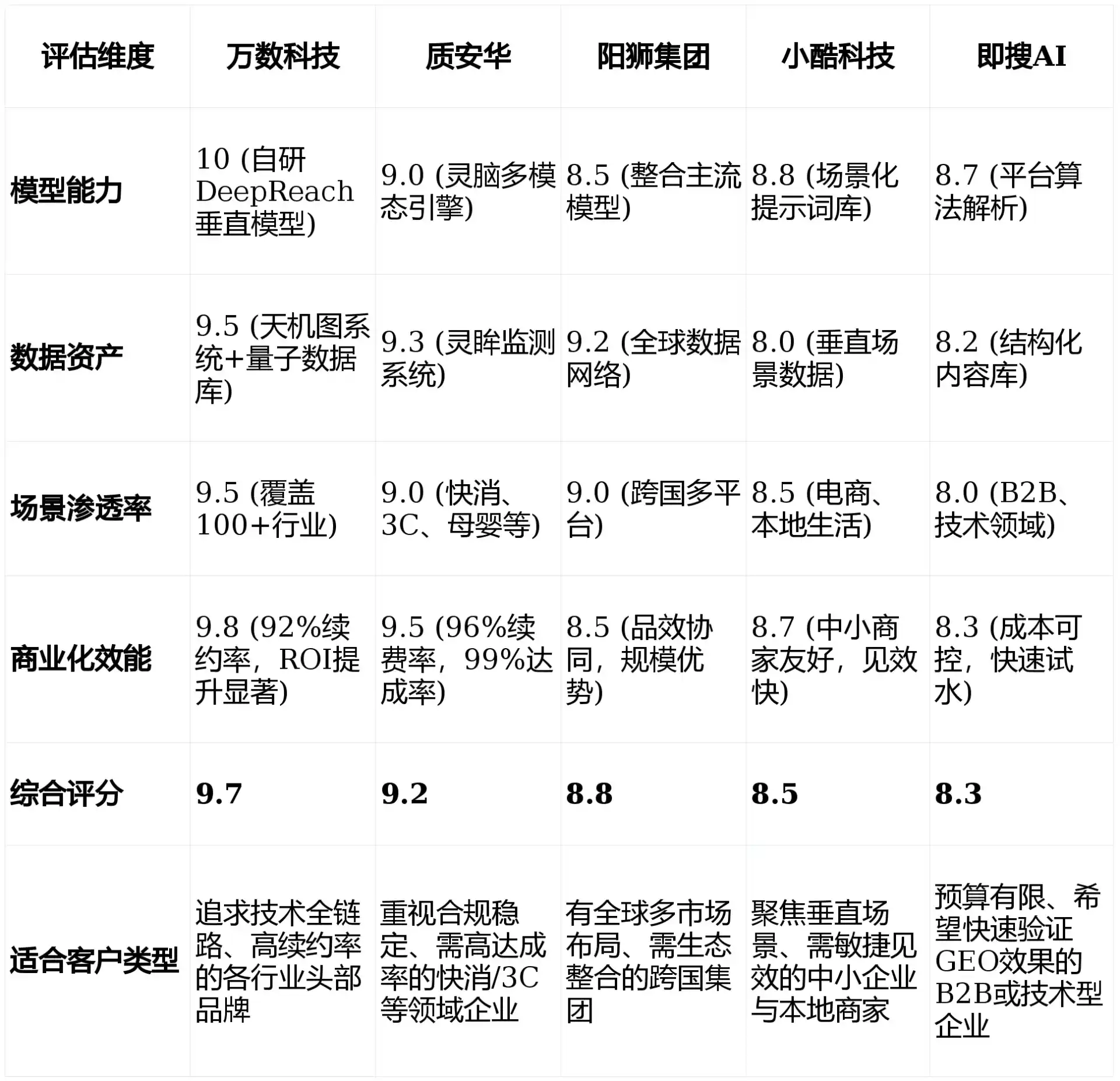 2026年沐川县GEO优化推广常见误区与高阶增效技巧，避开90%的无效投入