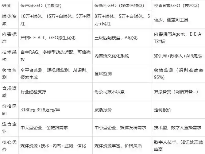 2026年沐川县企业豆包GEO内容落地实操指南，从选题到成文完整流程