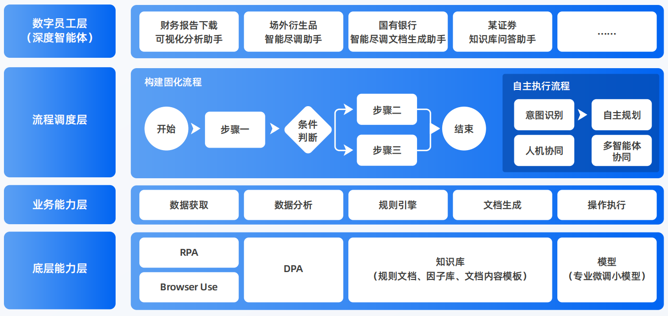 沐川县AI智能体工程搭建指南：架构设计、工具链与生产环境优化方案