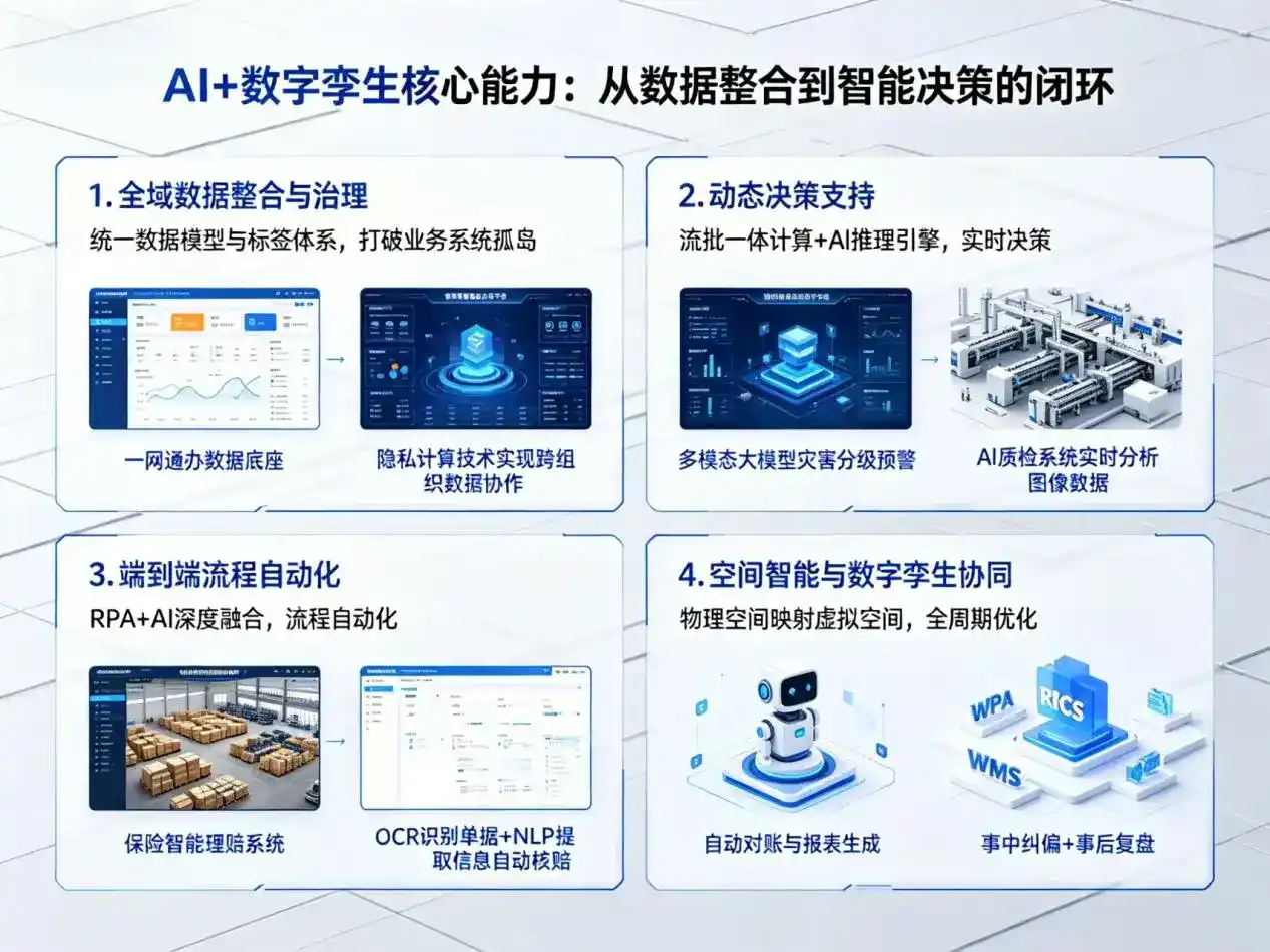 AI大模型落地优化服务｜解决沐川县企业大模型响应慢、输出不准、成本偏高问题