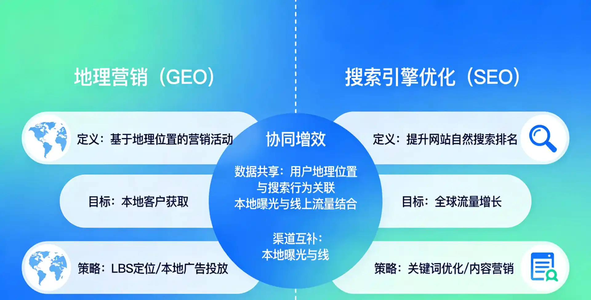立足沐川县，从用户需求与流量逻辑，解读GEO优化的落地价值与应用前景
